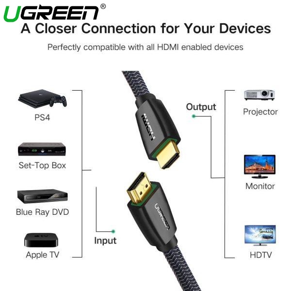 Cáp HDMI 2.0 lõi bện HD118 UGREEN